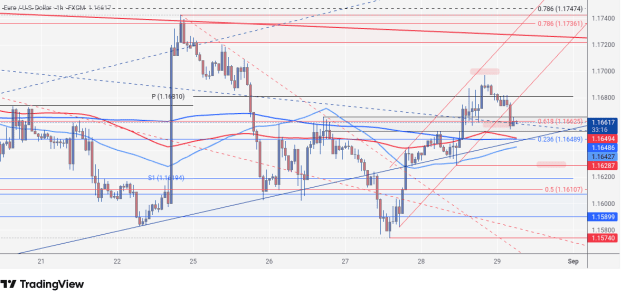 Click to Enlarge

Name: EURUSD_2025-08-29_06-26-50.png
Size: 74 KB