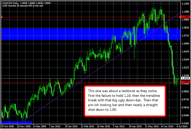 Click to Enlarge

Name: 2010-07-06_CADCHF.png
Size: 42 KB