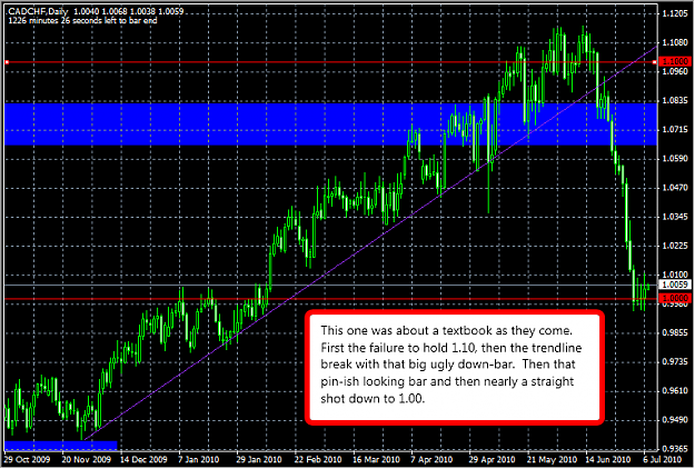Click to Enlarge

Name: 2010-07-06_CADCHF.png
Size: 42 KB