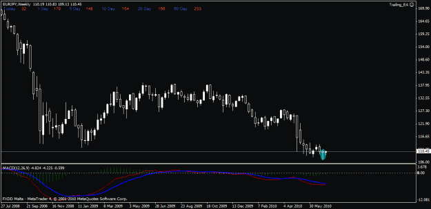 Click to Enlarge

Name: ej weekly.gif
Size: 17 KB