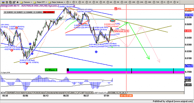 Click to Enlarge

Name: audusd_7_6_10.png
Size: 126 KB