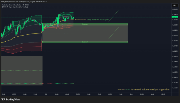 Click to Enlarge

Name: Trade of the Day - AUDUSD 29.8.2025.png
Size: 35 KB