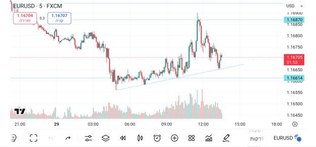 Click to Enlarge

Name: Screenshot_20250829_133308_TradingView.jpg
Size: 659 KB