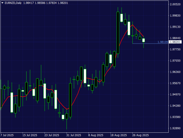 Click to Enlarge

Name: EURNZDDaily.png
Size: 11 KB