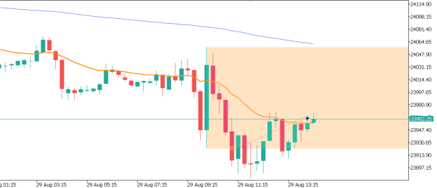 Click to Enlarge

Name: 29.08.25  dax  M15.png
Size: 6 KB