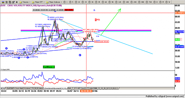 Click to Enlarge

Name: vix_7_6_10.png
Size: 110 KB