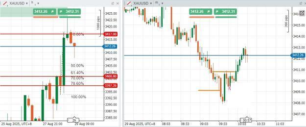 Click to Enlarge

Name: xauusd chart.jpg
Size: 26 KB