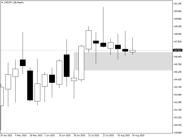 Click to Enlarge

Name: USDJPY_SBWeekly.png
Size: 7 KB