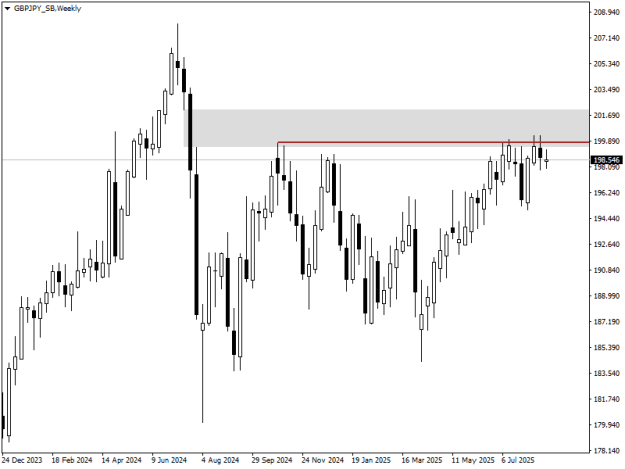 Click to Enlarge

Name: GBPJPY_SBWeekly.png
Size: 9 KB
