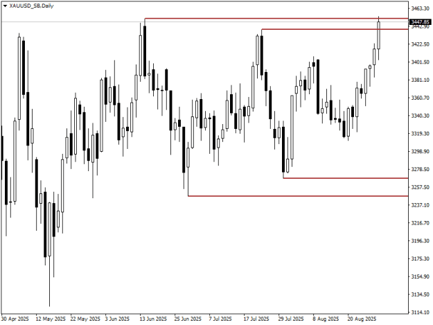 Click to Enlarge

Name: XAUUSD_SBDaily.png
Size: 8 KB