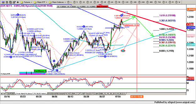 Click to Enlarge

Name: eurusd_7_6_10.png
Size: 160 KB