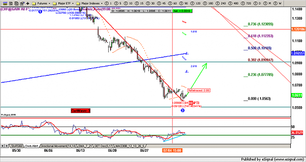 Click to Enlarge

Name: usdchf_7_6_10.png
Size: 92 KB