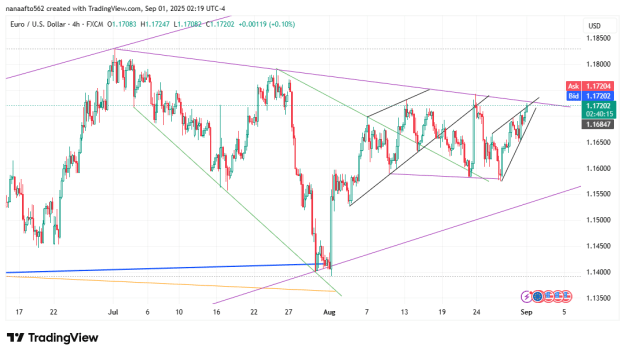 Click to Enlarge

Name: EURUSD_2025-09-01_07-19-44.png
Size: 29 KB