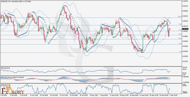 Click to Enlarge

Name: AUDUSD_H4_Technical_and_Fundamental_Analysis_For_09.03.2025-.jpg
Size: 195 KB