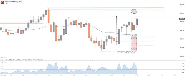 Click to Enlarge

Name: Spot Gold Mini (10oz)_20250904_06.35.png
Size: 30 KB