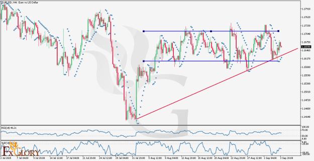 Click to Enlarge

Name: EURUSD H4 Technical and Fundamental Analysis for 09.04.2025.jpg
Size: 143 KB