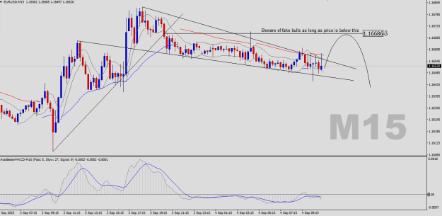 Click to Enlarge

Name: EURUSD-M15.png
Size: 23 KB