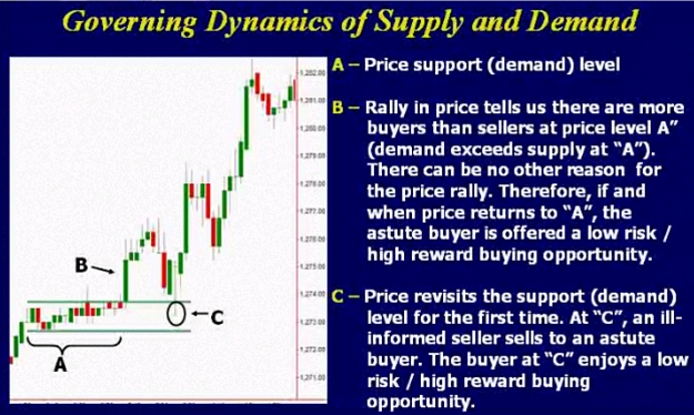 Click to Enlarge

Name: supply & demand levels.jpg
Size: 612 KB