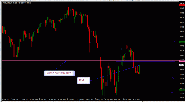 Click to Enlarge

Name: Daily -AUDUSD-07-06-2010 win.gif
Size: 31 KB