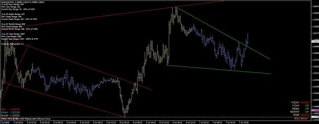 Click to Enlarge

Name: eur_usd_m15_07_07_2010_bull_wedge.jpg
Size: 83 KB