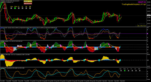 Click to Enlarge

Name: USDJPY Sep08 H4 Tokyo 1037am 8-9-2025 9-37-28 am.png
Size: 49 KB