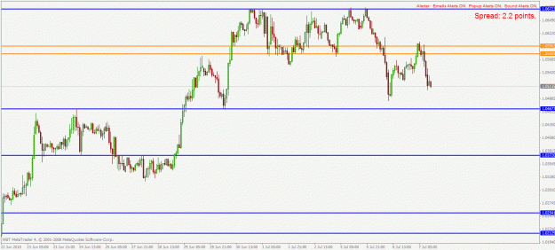 Click to Enlarge

Name: usdcad h1 7.7.2010 good level.gif
Size: 23 KB