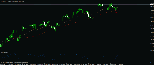 Click to Enlarge

Name: gbpusd seven seven.gif
Size: 17 KB