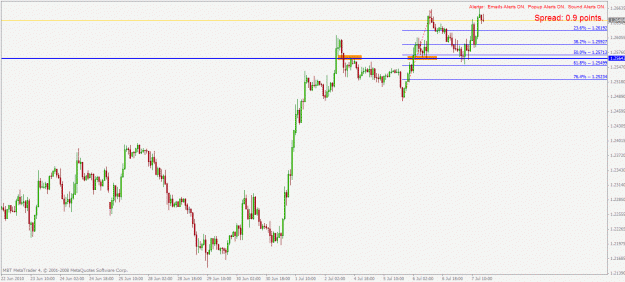 Click to Enlarge

Name: eurusd h1 7.7.2010.gif
Size: 23 KB