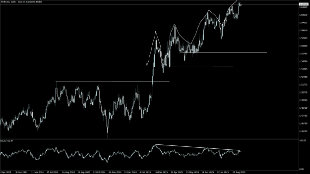 Click to Enlarge

Name: EURCADDaily.png
Size: 58 KB