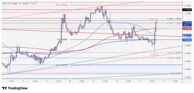 Click to Enlarge

Name: EURUSD_2025-09-11_17-09-54.png
Size: 68 KB