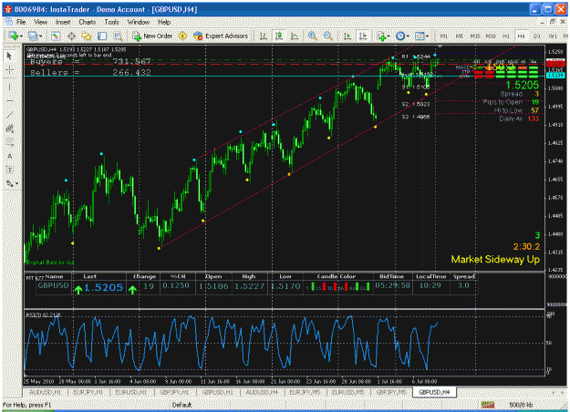 Click to Enlarge

Name: gbpusd h4 (8 july).gif
Size: 46 KB
