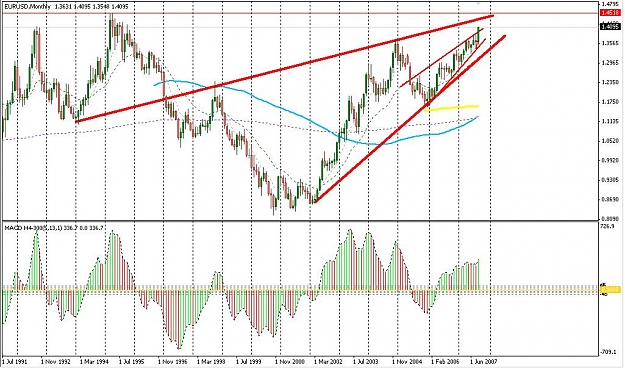 Click to Enlarge

Name: Monthly EurUsd.JPG
Size: 125 KB