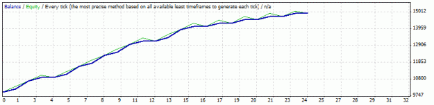 Click to Enlarge

Name: v4 audusd 4h 70 pend 5stoch 200channel.gif
Size: 8 KB