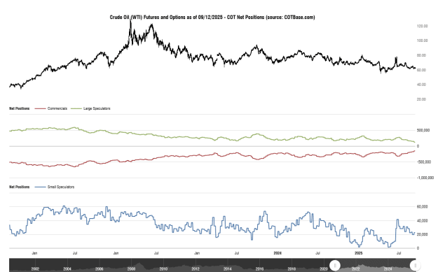 Click to Enlarge

Name: cotbase-crude-oil-wti-futures-and-options-cot-net-positions (2).png
Size: 27 KB