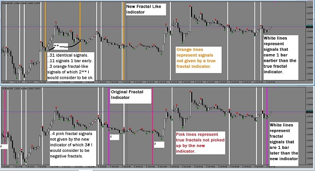 Click to Enlarge

Name: Fractals 1 Bar Earlier Indicator.jpg
Size: 169 KB