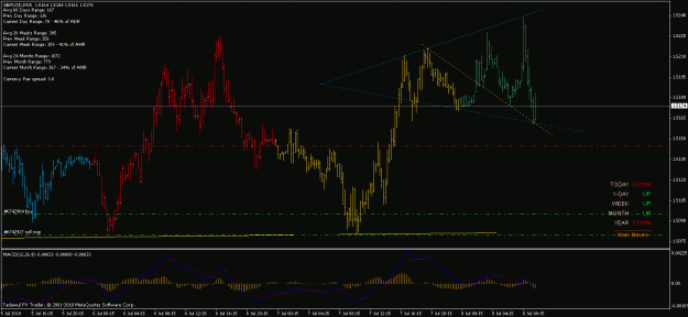 Click to Enlarge

Name: 5th jul gbpusd possible intraweek 18.4b.0.gif
Size: 24 KB