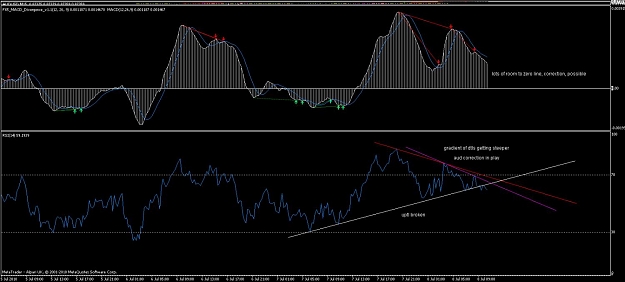 Click to Enlarge

Name: aud div analysis.jpg
Size: 99 KB