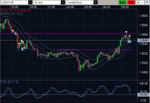 Click to Enlarge

Name: usdchf-0037.gif
Size: 26 KB
