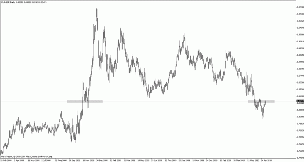 Click to Enlarge

Name: eurgbp100708d1.gif
Size: 18 KB