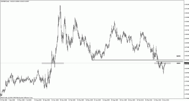 Click to Enlarge

Name: eurgbp100708d11.GIF
Size: 20 KB