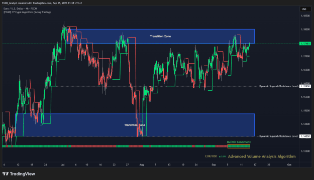 Click to Enlarge

Name: Market Report EURUSD – 15th of September.png
Size: 49 KB
