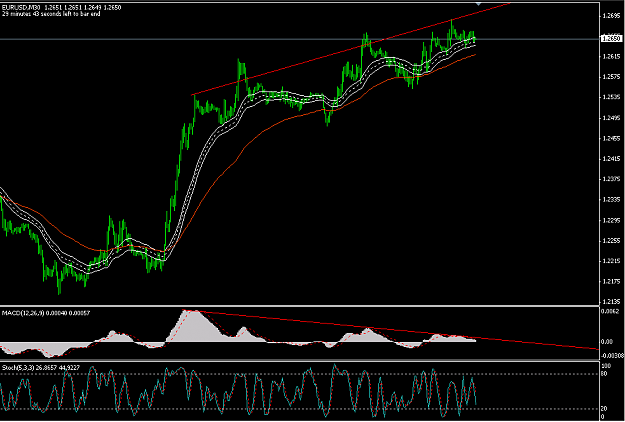 Click to Enlarge

Name: MACD_Div.PNG
Size: 36 KB