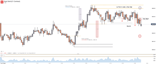 Click to Enlarge

Name: Spot Gold (£1 Contract)_20250916_06.35.png
Size: 34 KB