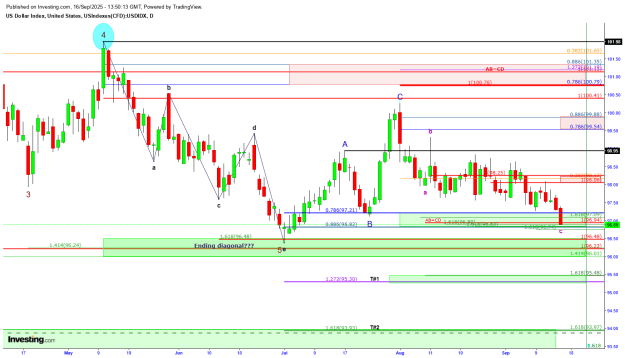 Click to Enlarge

Name: DXY 09.16 daily.png
Size: 35 KB