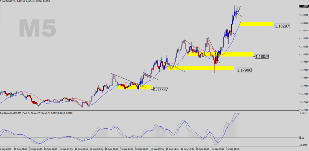 Click to Enlarge

Name: EURUSD-M5.png
Size: 20 KB