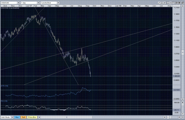 Click to Enlarge

Name: USDCAD.GIF
Size: 124 KB