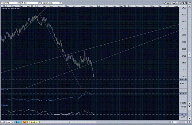 Click to Enlarge

Name: USDCAD.GIF
Size: 124 KB