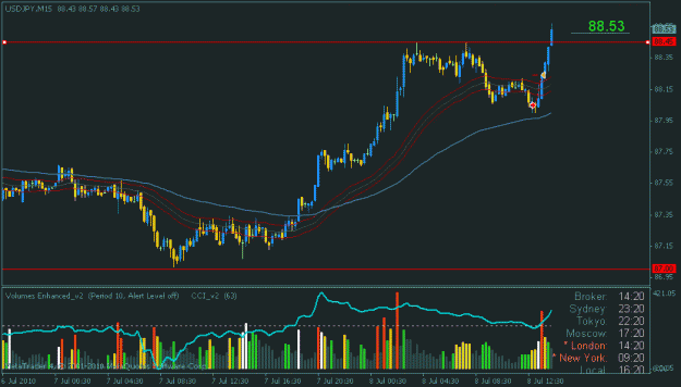 Click to Enlarge

Name: usdjpy2010-07-08gif.gif
Size: 17 KB