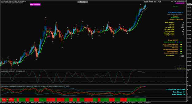 Click to Enlarge

Name: XAU Sep17 Daily pre-FOMC 17-9-2025 5-17-28 am.png
Size: 43 KB