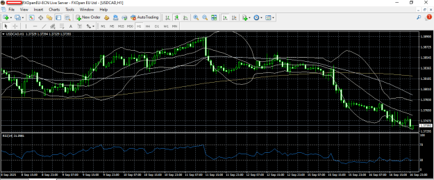 Click to Enlarge

Name: usdcad 17 9 2025 h1.png
Size: 27 KB